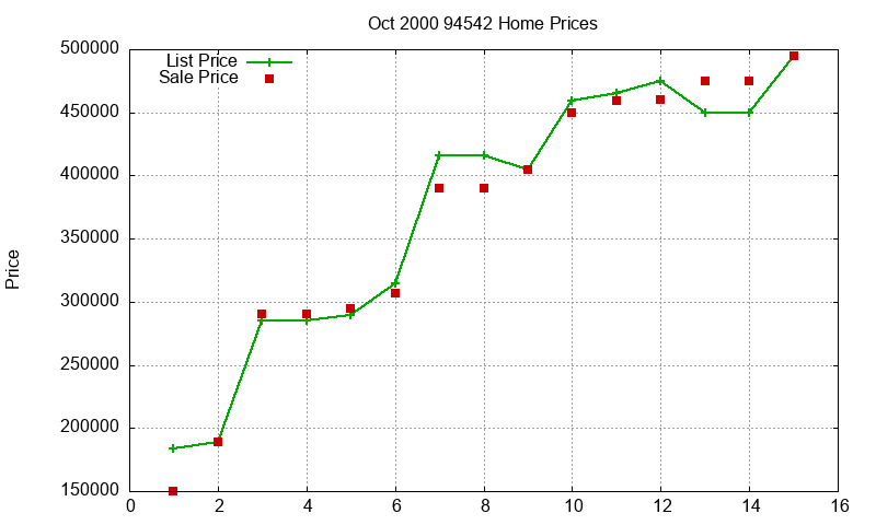 94542 Homes Just Sold 2000-10 94542 Homes Just Sold 2000-10
