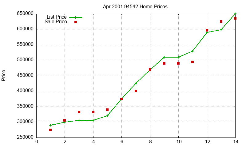 94542 Homes Just Sold 2001-04 94542 Homes Just Sold 2001-04