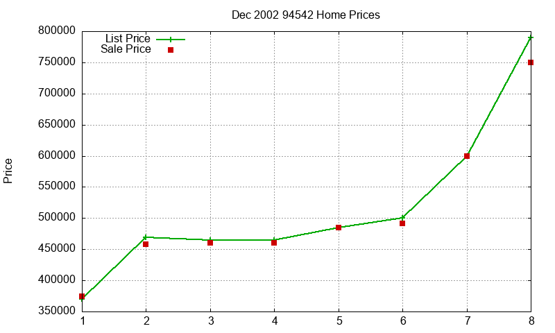 94542 Homes Just Sold 2002-12 94542 Homes Just Sold 2002-12