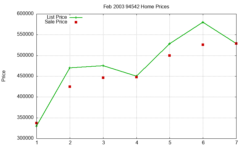94542 Homes Just Sold 2003-02 94542 Homes Just Sold 2003-02