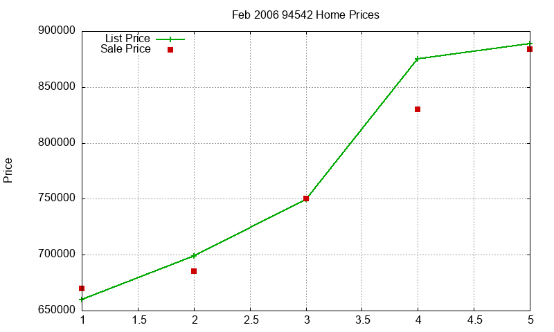 94542 Homes Just Sold 2006-02 94542 Homes Just Sold 2006-02
