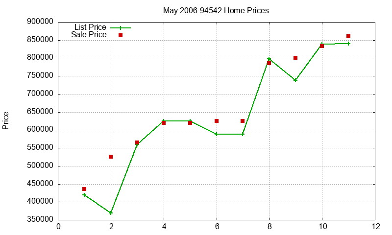 94542 Homes Just Sold 2006-05 94542 Homes Just Sold 2006-05