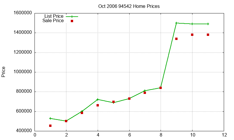 94542 Homes Just Sold 2006-10 94542 Homes Just Sold 2006-10