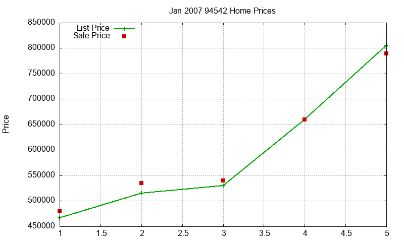 94542 Homes Just Sold 2007-01 94542 Homes Just Sold 2007-01