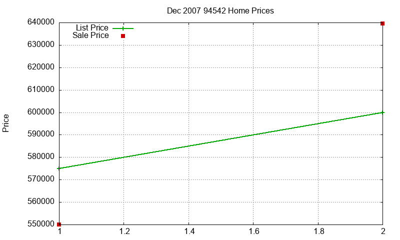 94542 Homes Just Sold 2007-12 94542 Homes Just Sold 2007-12