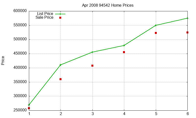 94542 Homes Just Sold 2008-04 94542 Homes Just Sold 2008-04