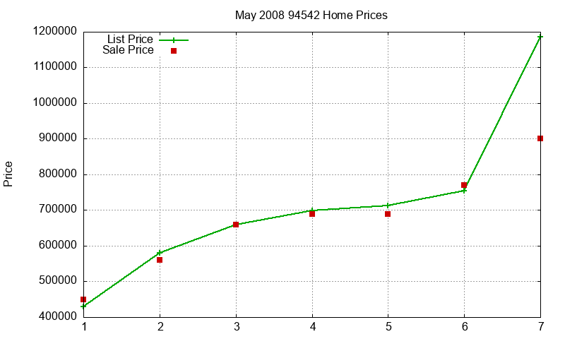 94542 Homes Just Sold 2008-05 94542 Homes Just Sold 2008-05