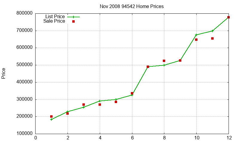 94542 Homes Just Sold 2008-11 94542 Homes Just Sold 2008-11