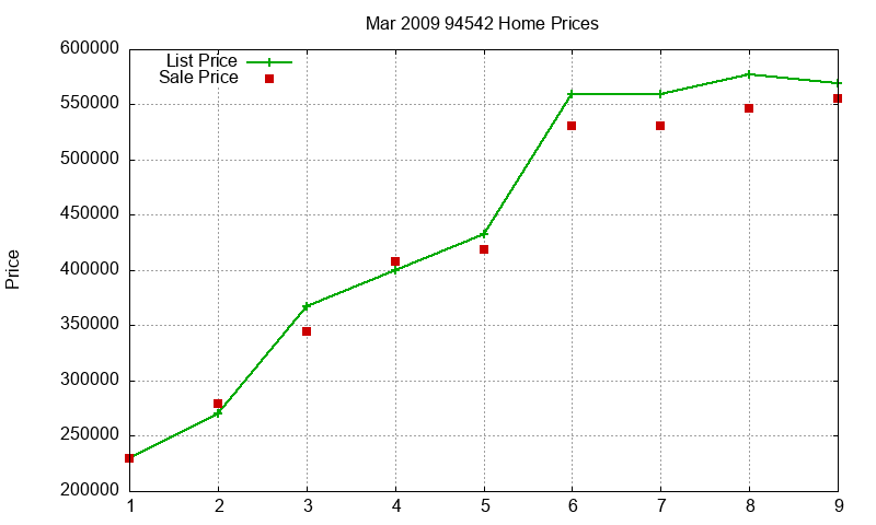 94542 Homes Just Sold 2009-03 94542 Homes Just Sold 2009-03
