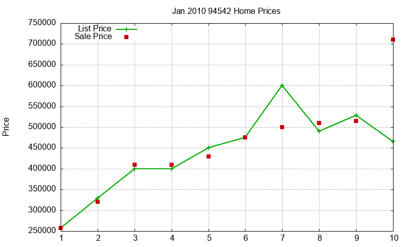94542 Homes Just Sold 2010-01 94542 Homes Just Sold 2010-01