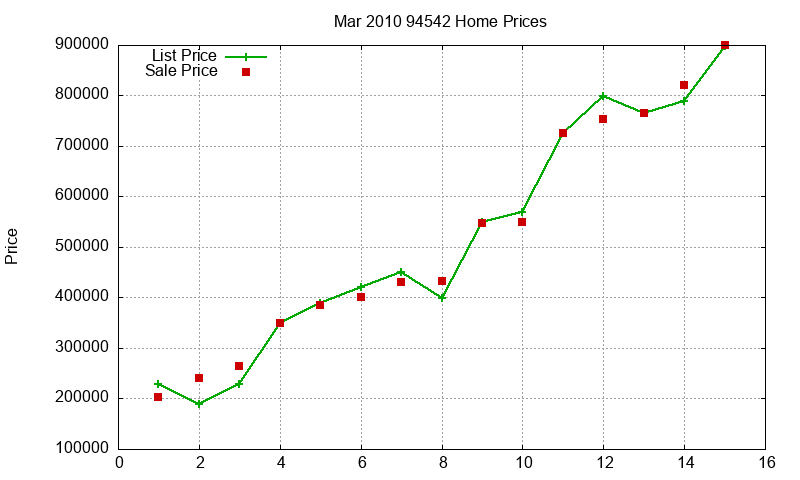 94542 Homes Just Sold 2010-03 94542 Homes Just Sold 2010-03
