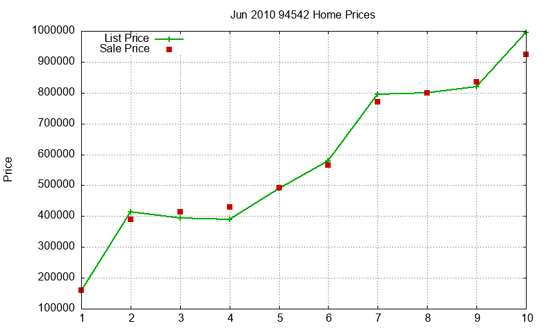 94542 Homes Just Sold 2010-06 94542 Homes Just Sold 2010-06