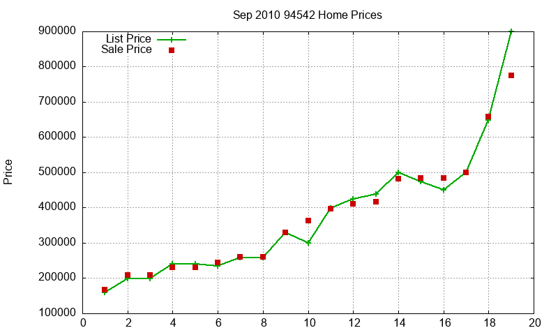 94542 Homes Just Sold 2010-09 94542 Homes Just Sold 2010-09