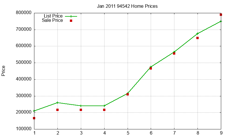 94542 Homes Just Sold 2011-01 94542 Homes Just Sold 2011-01