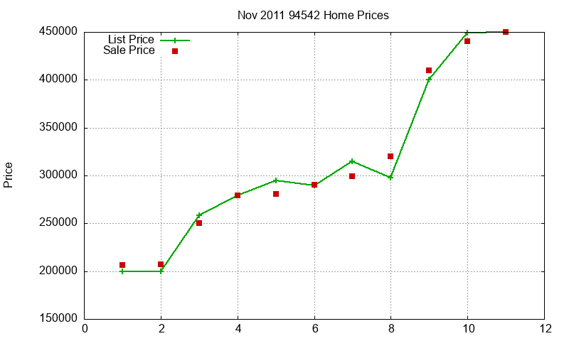 94542 Homes Just Sold 2011-11 94542 Homes Just Sold 2011-11