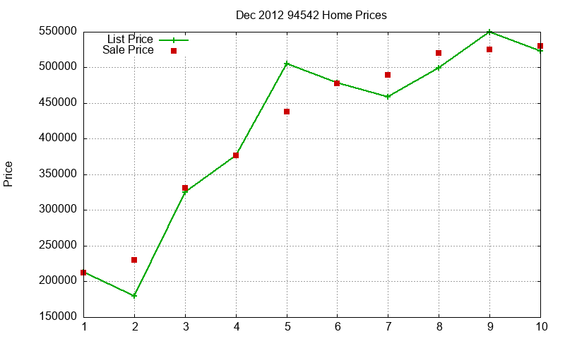 94542 Homes Just Sold 2012-12 94542 Homes Just Sold 2012-12