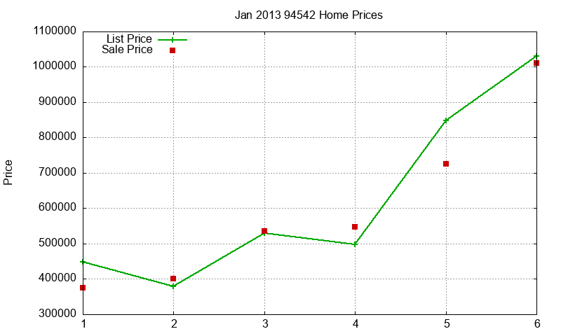 94542 Homes Just Sold 2013-01 94542 Homes Just Sold 2013-01