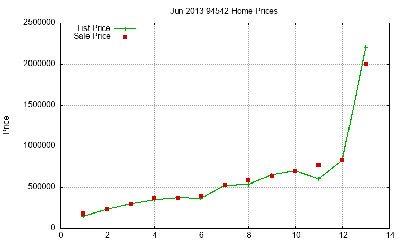 94542 Homes Just Sold 2013-06 94542 Homes Just Sold 2013-06