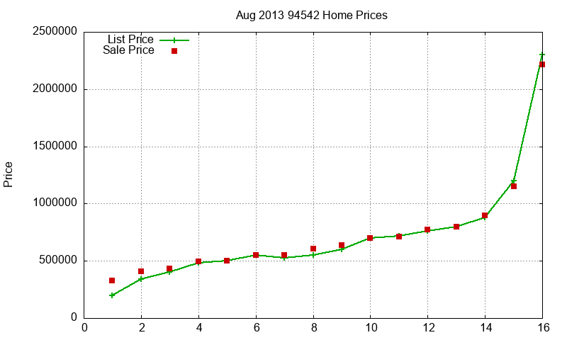 94542 Homes Just Sold 2013-08 94542 Homes Just Sold 2013-08