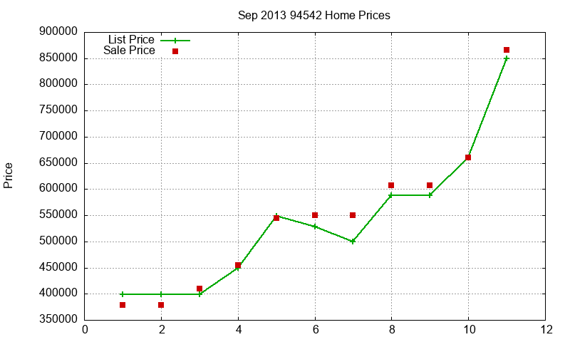 94542 Homes Just Sold 2013-09 94542 Homes Just Sold 2013-09