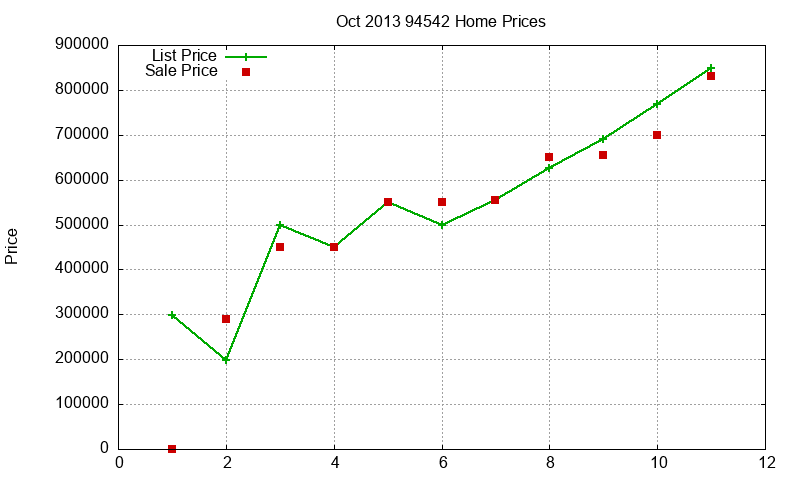 94542 Homes Just Sold 2013-10 94542 Homes Just Sold 2013-10
