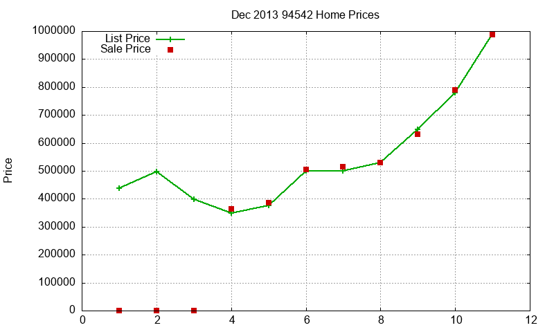 94542 Homes Just Sold 2013-12 94542 Homes Just Sold 2013-12
