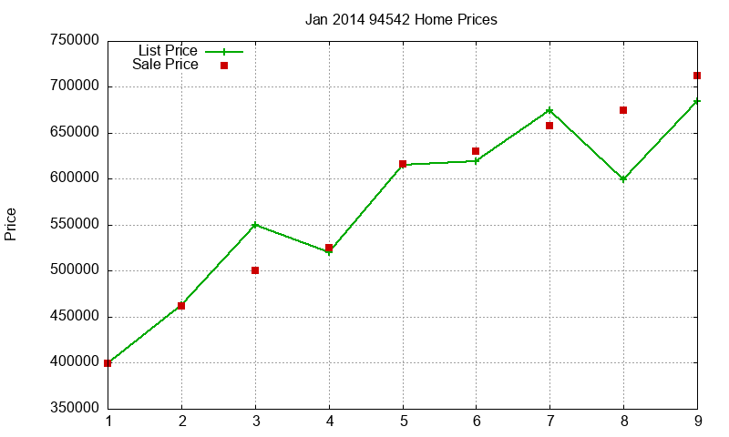 94542 Homes Just Sold 2014-01