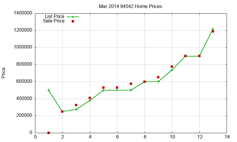 94542 Homes Just Sold 2014-03 94542 Homes Just Sold 2014-03