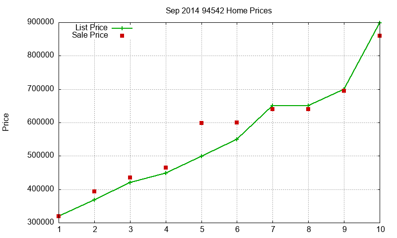 94542 Homes Just Sold 2014-09 94542 Homes Just Sold 2014-09