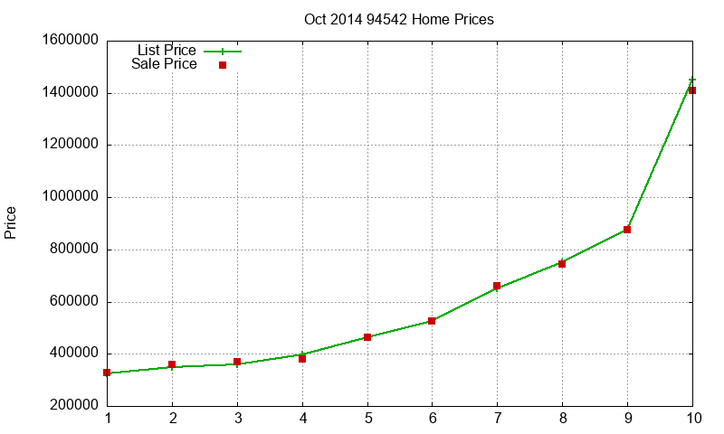 94542 Homes Just Sold 2014-10 94542 Homes Just Sold 2014-10