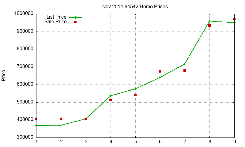 94542 Homes Just Sold 2014-11