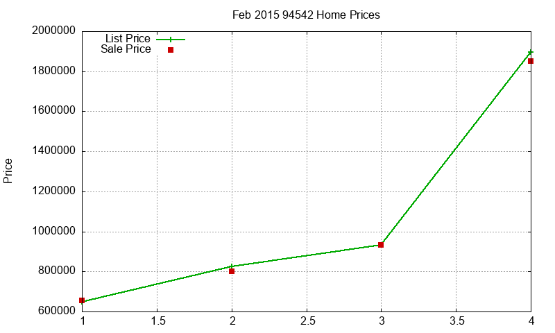 94542 Homes Just Sold 2015-02 94542 Homes Just Sold 2015-02