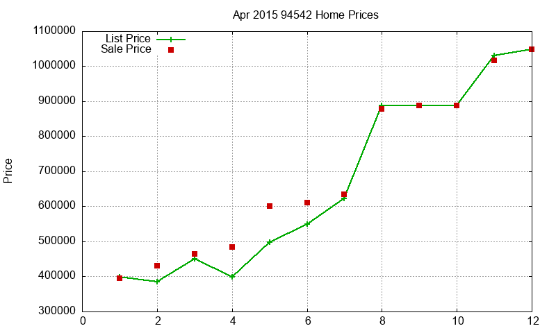94542 Homes Just Sold 2015-04 94542 Homes Just Sold 2015-04