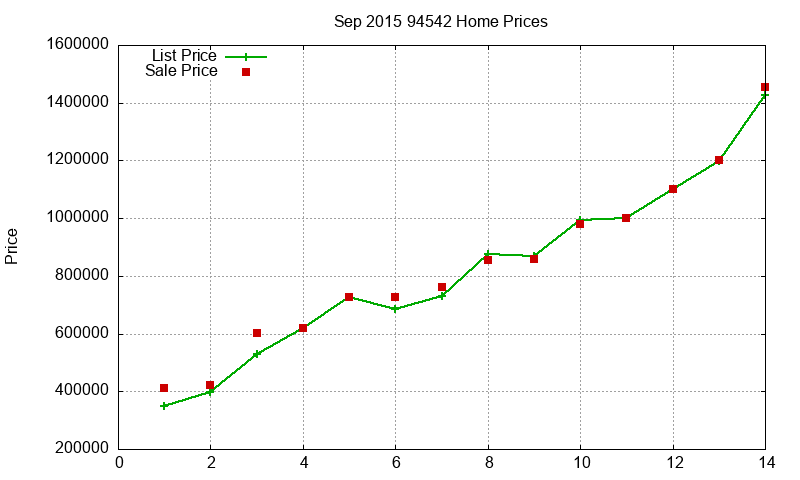 94542 Homes Just Sold 2015-09 94542 Homes Just Sold 2015-09