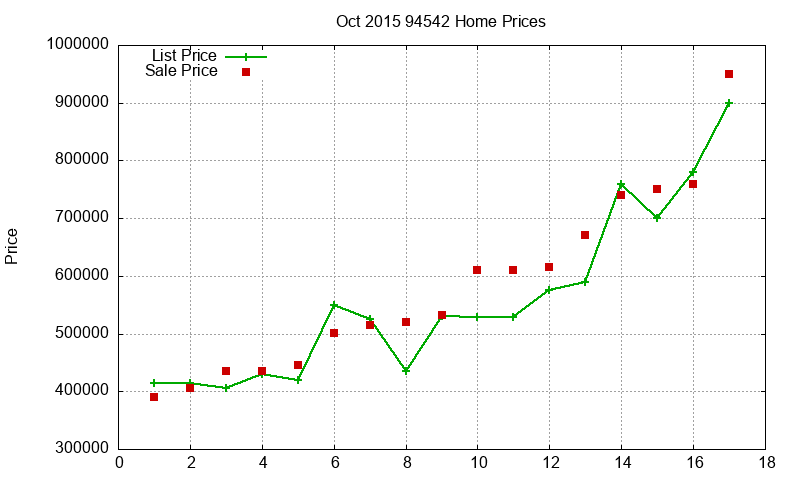 94542 Homes Just Sold 2015-10 94542 Homes Just Sold 2015-10