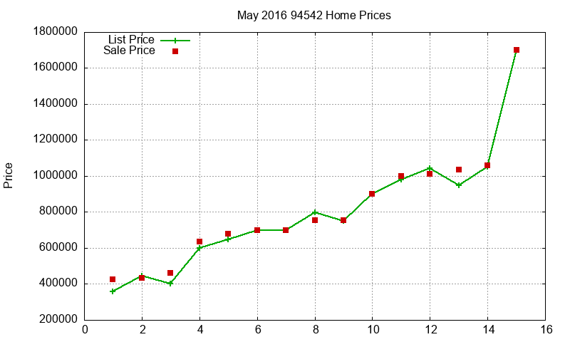 94542 Homes Just Sold 2016-05 94542 Homes Just Sold 2016-05