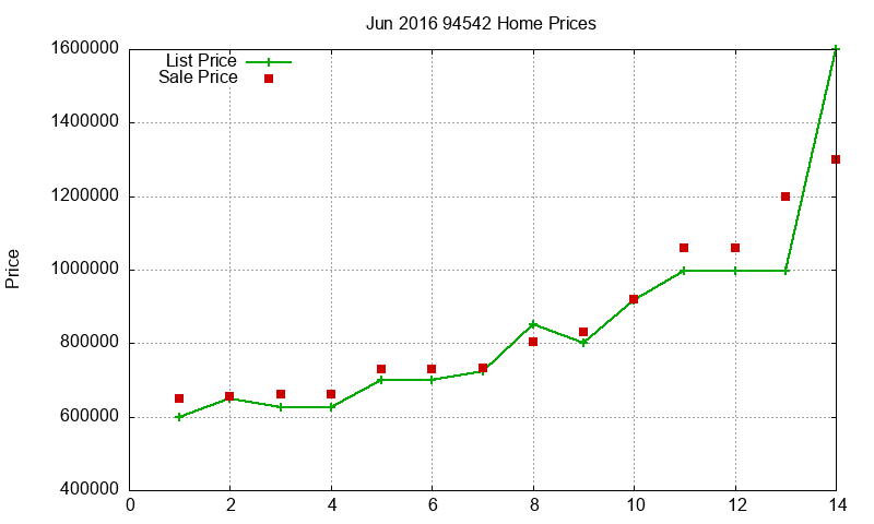 94542 Homes Just Sold 2016-06 94542 Homes Just Sold 2016-06