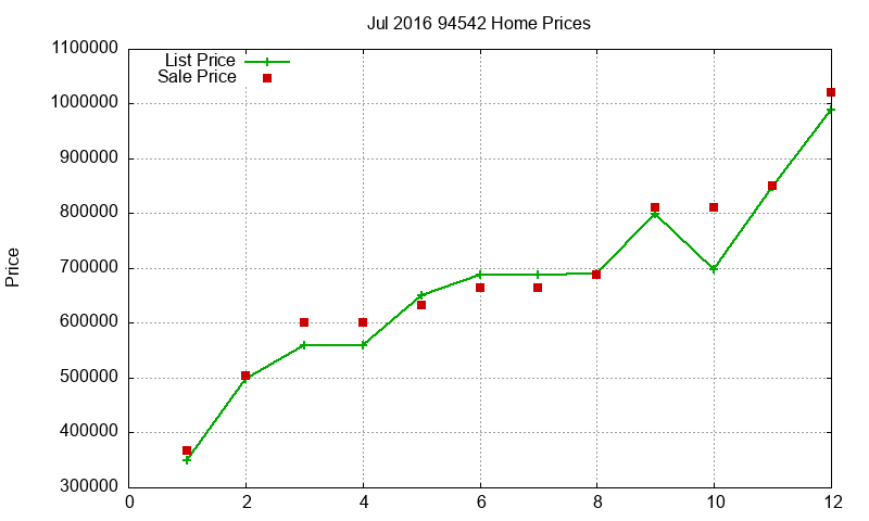 94542 Homes Just Sold 2016-07 94542 Homes Just Sold 2016-07