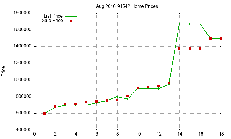 94542 Homes Just Sold 2016-08 94542 Homes Just Sold 2016-08