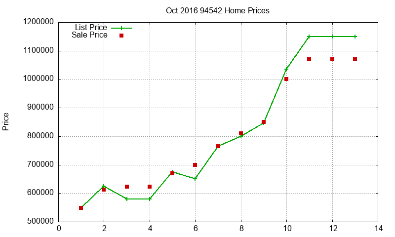 94542 Homes Just Sold 2016-10 94542 Homes Just Sold 2016-10