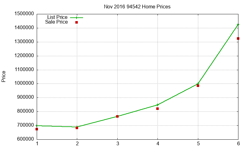 94542 Homes Just Sold 2016-11 94542 Homes Just Sold 2016-11