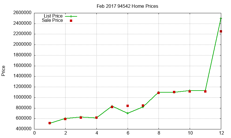 94542 Homes Just Sold 2017-02 94542 Homes Just Sold 2017-02