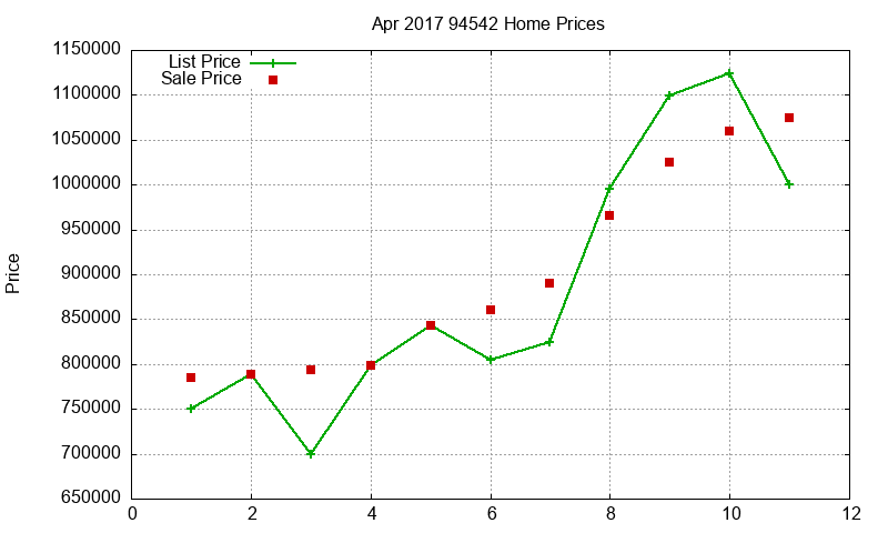94542 Homes Just Sold 2017-04 94542 Homes Just Sold 2017-04