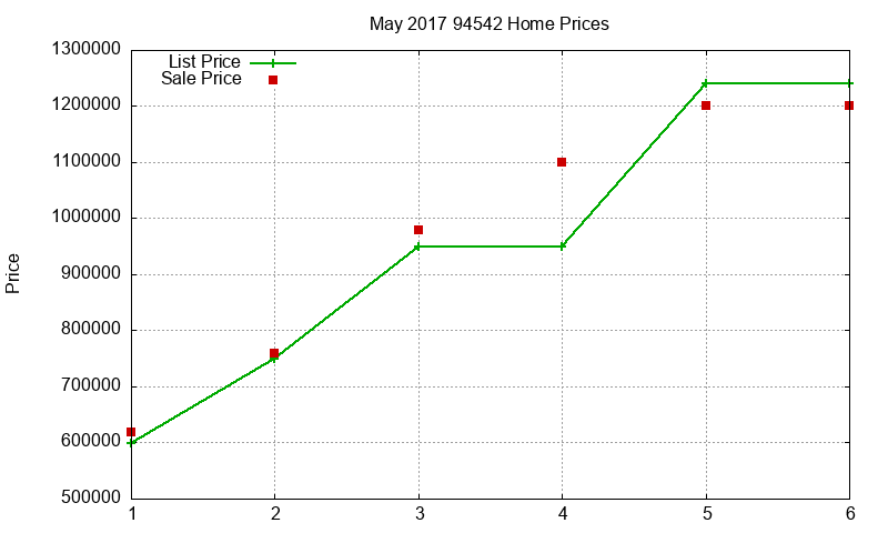 94542 Homes Just Sold 2017-05 94542 Homes Just Sold 2017-05