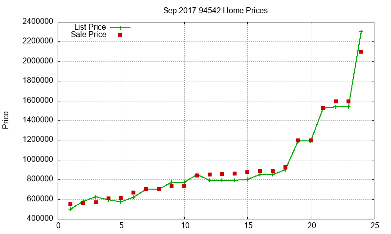 94542 Homes Just Sold 2017-09 94542 Homes Just Sold 2017-09