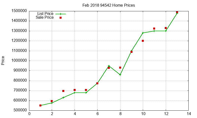 94542 Homes Just Sold 2018-02 94542 Homes Just Sold 2018-02