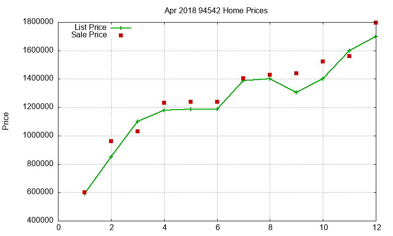 94542 Homes Just Sold 2018-04 94542 Homes Just Sold 2018-04