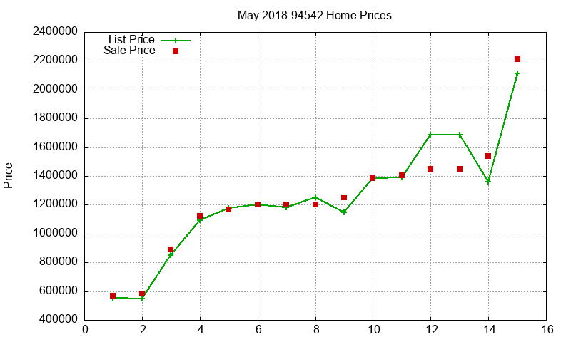 94542 Homes Just Sold 2018-05 94542 Homes Just Sold 2018-05