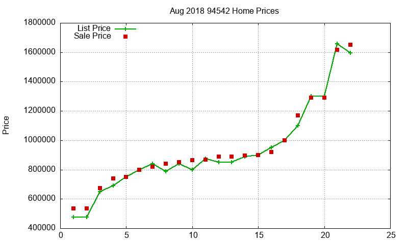 94542 Homes Just Sold 2018-08