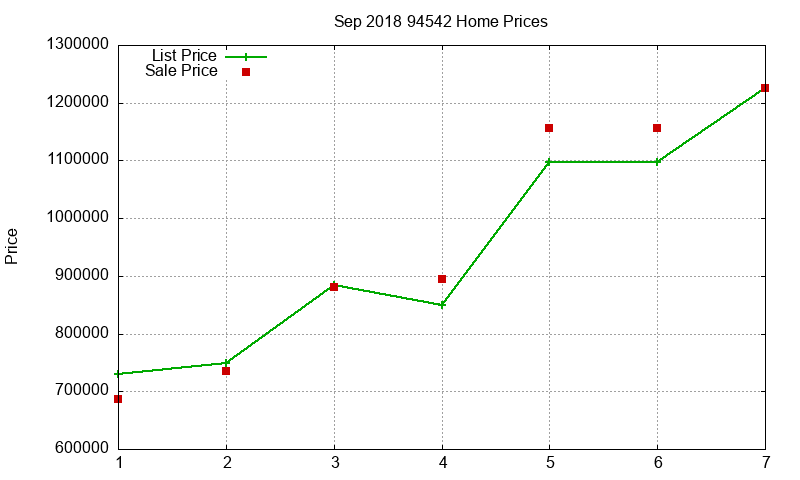 94542 Homes Just Sold 2018-09